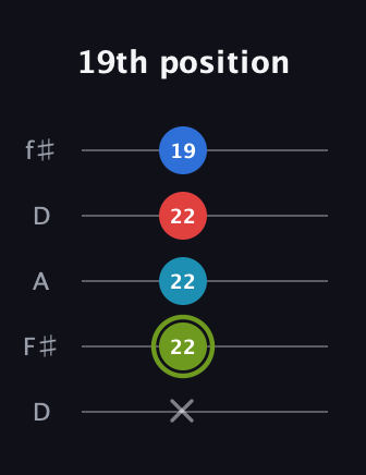 E Augmented Sharp 9th guitar tab — 19th position (x 22 22 22 19) in Open D (f♯DF♯AD)