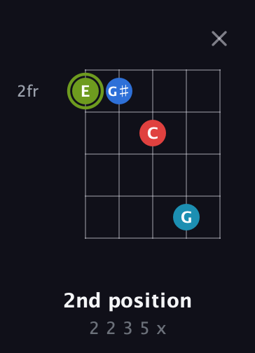 E Augmented Sharp 9th guitar chord — 2nd position (2 2 3 5 x) fretboard diagram in Open D (f♯DF♯AD)