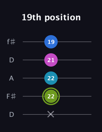 E Major Sharp 9th guitar tab — 19th position (x 22 22 21 19) in Open D (f♯DF♯AD)