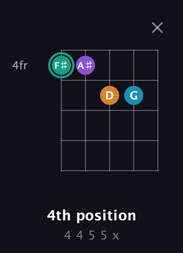 F♯ Augmented Flat 9th guitar chord — 4th position (4 4 5 5 x) fretboard diagram in Open D (f♯DF♯AD)