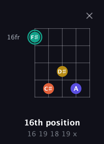 F♯ Minor 6th Sharp 9th guitar chord — 16th position (16 19 18 19 x) fretboard diagram in Open D (f♯DF♯AD)