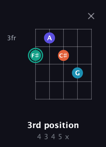 F♯ Minor Flat 9th guitar chord — 3rd position (4 3 4 5 x) fretboard diagram in Open D (f♯DF♯AD)