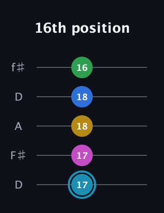 G Augmented 7th Flat 9th guitar tab — 16th position (17 17 18 18 16) in Open D (f♯DF♯AD)