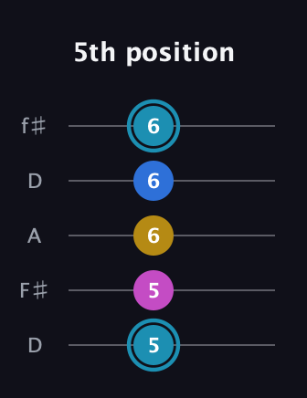 G Augmented Flat 9th guitar tab — 5th position (5 5 6 6 6) in Open D (f♯DF♯AD)