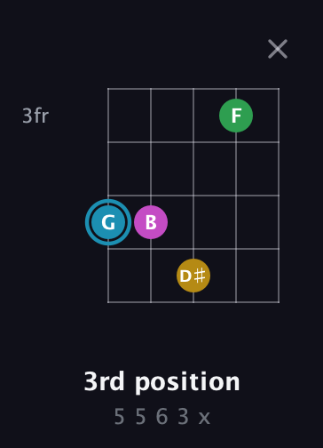G Augmented Sharp 13th guitar chord — 3rd position (5 5 6 3 x) fretboard diagram in Open D (f♯DF♯AD)