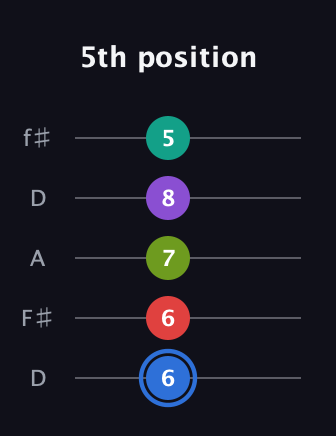 G♯ Augmented 9th Sharp 13th guitar tab — 5th position (6 6 7 8 5) in Open D (f♯DF♯AD)