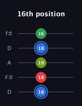 G♯ Augmented Added 13th guitar tab — 16th position (18 18 19 18 16) in Open D (f♯DF♯AD)