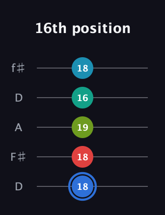 G♯ Augmented-major 7th Sharp 13th guitar tab — 16th position (18 18 19 16 18) in Open D (f♯DF♯AD)