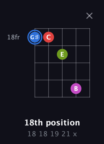 G♯ Augmented Sharp 9th guitar chord — 18th position (18 18 19 21 x) fretboard diagram in Open D (f♯DF♯AD)