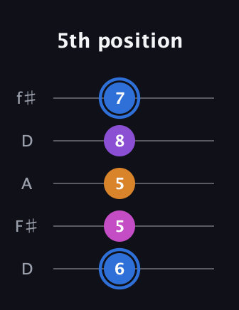 G♯ Diminished Added 2nd guitar tab — 5th position (6 5 5 8 7) in Open D (f♯DF♯AD)