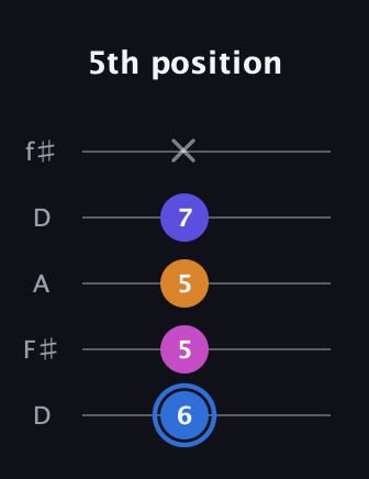 G♯ Diminished Flat 9th guitar tab — 5th position (6 5 5 7 x) in Open D (f♯DF♯AD)