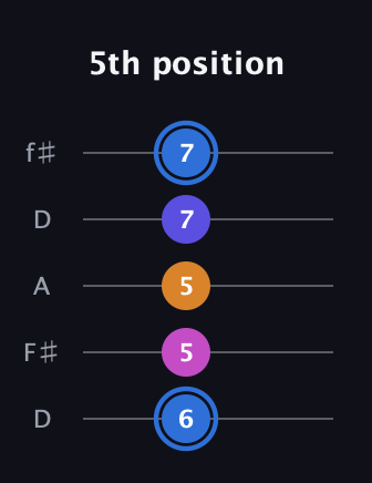 G♯ Diminished Flat 9th guitar tab — 5th position (6 5 5 7 7) in Open D (f♯DF♯AD)