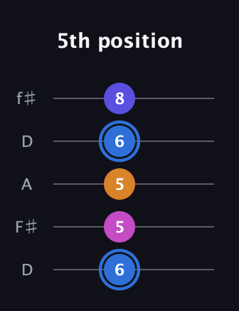 G♯ Diminished Flat 9th guitar tab — 5th position (6 5 5 6 8) in Open D (f♯DF♯AD)