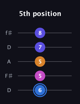 G♯ Diminished Flat 9th guitar tab — 5th position (6 5 5 7 8) in Open D (f♯DF♯AD)
