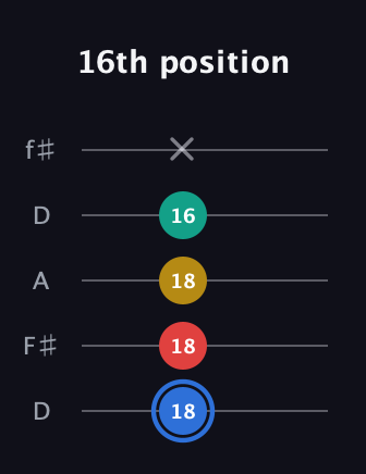 G♯ Dominant 7th Sharp 13th guitar tab — 16th position (18 18 18 16 x) in Open D (f♯DF♯AD)