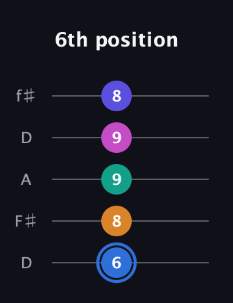 G♯ Half-Diminished 7th Flat 9th guitar tab — 6th position (6 8 9 9 8) in Open D (f♯DF♯AD)