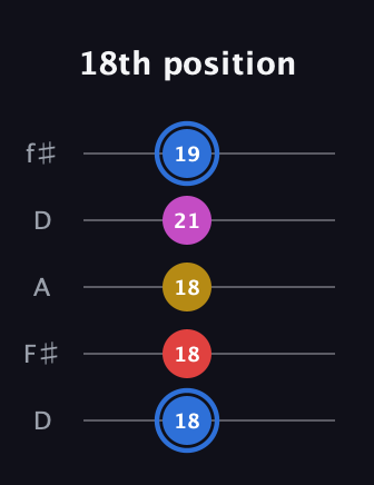 G♯ Major Sharp 9th guitar tab — 18th position (18 18 18 21 19) in Open D (f♯DF♯AD)