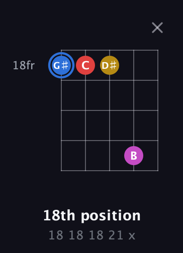 G♯ Major Sharp 9th guitar chord — 18th position (18 18 18 21 x) fretboard diagram in Open D (f♯DF♯AD)