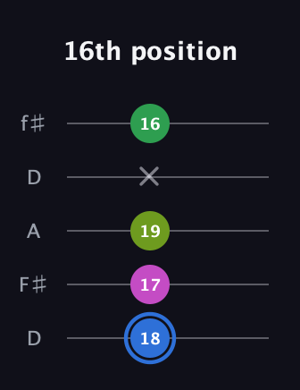 G♯ Minor 6th Sharp 5th guitar tab — 16th position (18 17 19 x 16) in Open D (f♯DF♯AD)