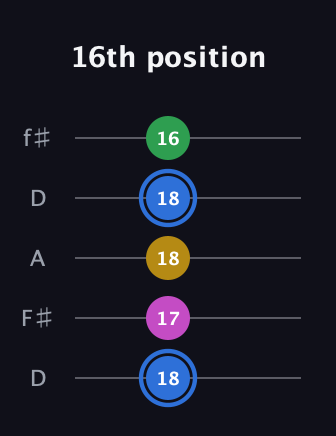 G♯ Minor 6th Sharp 9th guitar tab — 16th position (18 17 18 18 16) in Open D (f♯DF♯AD)