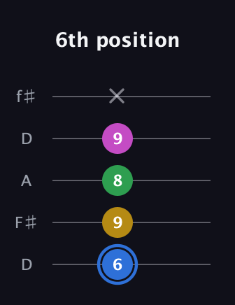 G♯ Minor 6th Sharp 9th guitar tab — 6th position (6 9 8 9 x) in Open D (f♯DF♯AD)