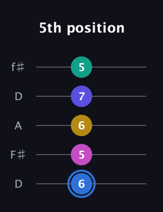 G♯ Minor 7th Flat 9th guitar tab — 5th position (6 5 6 7 5) in Open D (f♯DF♯AD)