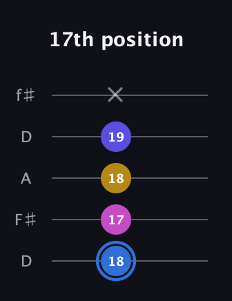 G♯ Minor Flat 9th guitar tab — 17th position (18 17 18 19 x) in Open D (f♯DF♯AD)