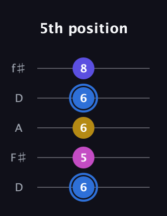 G♯ Minor Flat 9th guitar tab — 5th position (6 5 6 6 8) in Open D (f♯DF♯AD)