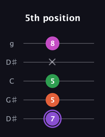 A♯ Minor Flat 9th guitar tab — 5th position (7 5 5 x 8) in Open G (gDGBD) · Capo 1