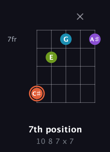 C♯ Diminished 7th Sharp 9th guitar chord — 7th position (10 8 7 x 7) fretboard diagram in Open G (gDGBD) · Capo 1