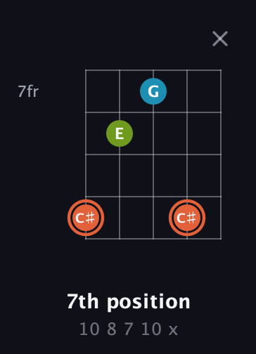 C♯ Diminished Sharp 9th guitar chord — 7th position (10 8 7 10 x) fretboard diagram in Open G (gDGBD) · Capo 1