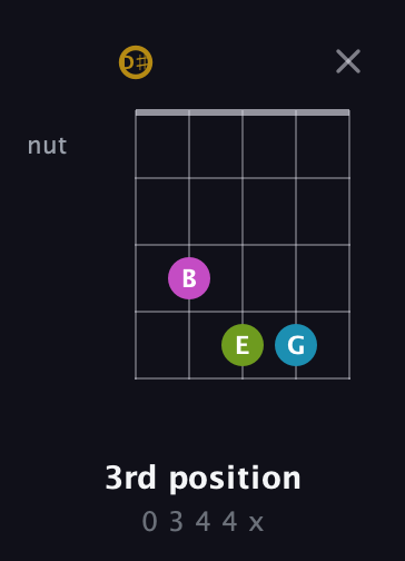 D♯ Augmented Flat 9th guitar chord — 3rd position (0 3 4 4 x) fretboard diagram in Open G (gDGBD) · Capo 1