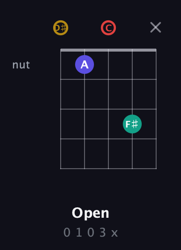D♯ Diminished 7th Sharp 9th guitar chord — Open (0 1 0 3 x) fretboard diagram in Open G (gDGBD) · Capo 1