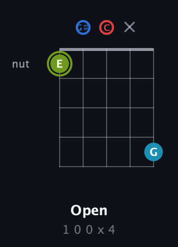 E Augmented Sharp 9th guitar chord — Open (1 0 0 x 4) fretboard diagram in Open G (gDGBD) · Capo 1