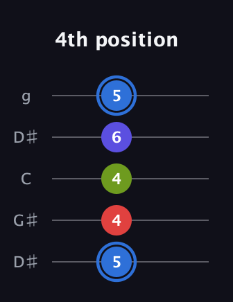 G♯ Augmented Flat 9th guitar tab — 4th position (5 4 4 6 5) in Open G (gDGBD) · Capo 1