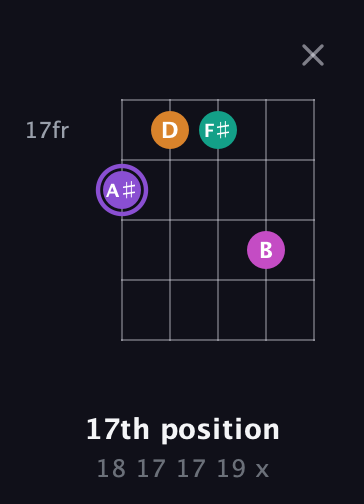 A♯ Augmented Flat 9th guitar chord — 17th position (18 17 17 19 x) fretboard diagram in Open G (gDGBD) · Capo 2