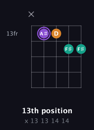 A♯ Augmented guitar chord — 13th position (x 13 13 14 14) fretboard diagram in Open G (gDGBD) · Capo 2