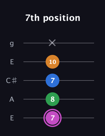 B Diminished 7th Sharp 9th guitar tab — 7th position (7 8 7 10 x) in Open G (gDGBD) · Capo 2
