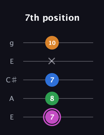 B Diminished 7th Sharp 9th guitar tab — 7th position (7 8 7 x 10) in Open G (gDGBD) · Capo 2