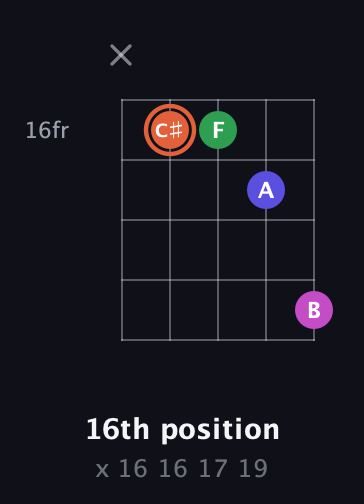C♯ Augmented 7th Sharp 13th guitar chord — 16th position (x 16 16 17 19) fretboard diagram in Open G (gDGBD) · Capo 2