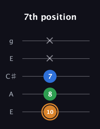 D Diminished Sharp 9th guitar tab — 7th position (10 8 7 x x) in Open G (gDGBD) · Capo 2