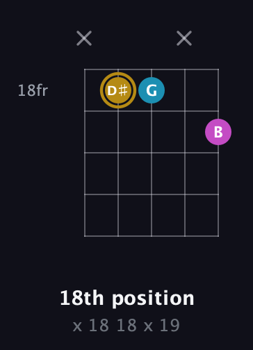 D♯ Augmented guitar chord — 18th position (x 18 18 x 19) fretboard diagram in Open G (gDGBD) · Capo 2