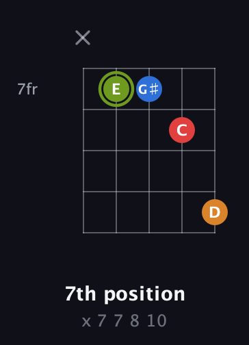 E Augmented Sharp 13th guitar chord — 7th position (x 7 7 8 10) fretboard diagram in Open G (gDGBD) · Capo 2