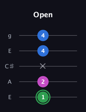 F Diminished Sharp 9th guitar tab — Open (1 2 x 4 4) in Open G (gDGBD) · Capo 2