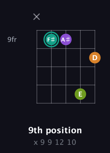 F♯ Augmented 7th Sharp 13th guitar chord — 9th position (x 9 9 12 10) fretboard diagram in Open G (gDGBD) · Capo 2