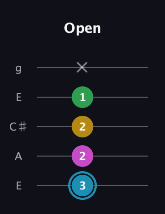 G Augmented Sharp 13th guitar tab — Open (3 2 2 1 x) in Open G (gDGBD) · Capo 2