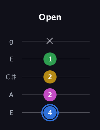 G♯ Minor 6th Sharp 9th guitar tab — Open (4 2 2 1 x) in Open G (gDGBD) · Capo 2