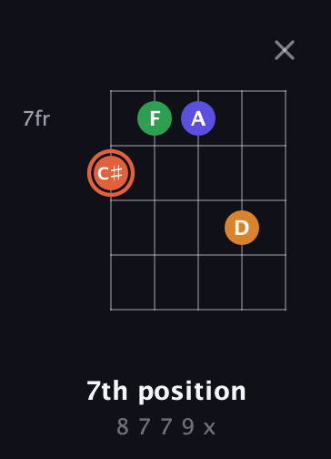 C♯ Augmented Flat 9th guitar chord — 7th position (8 7 7 9 x) fretboard diagram in Open G (gDGBD) · Capo 3