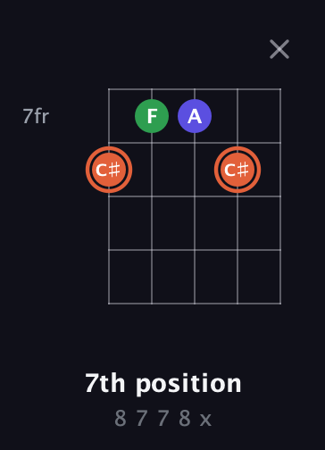 C♯ Augmented guitar chord — 7th position (8 7 7 8 x) fretboard diagram in Open G (gDGBD) · Capo 3
