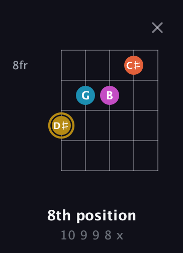 D♯ Augmented 7th Sharp 13th guitar chord — 8th position (10 9 9 8 x) fretboard diagram in Open G (gDGBD) · Capo 3